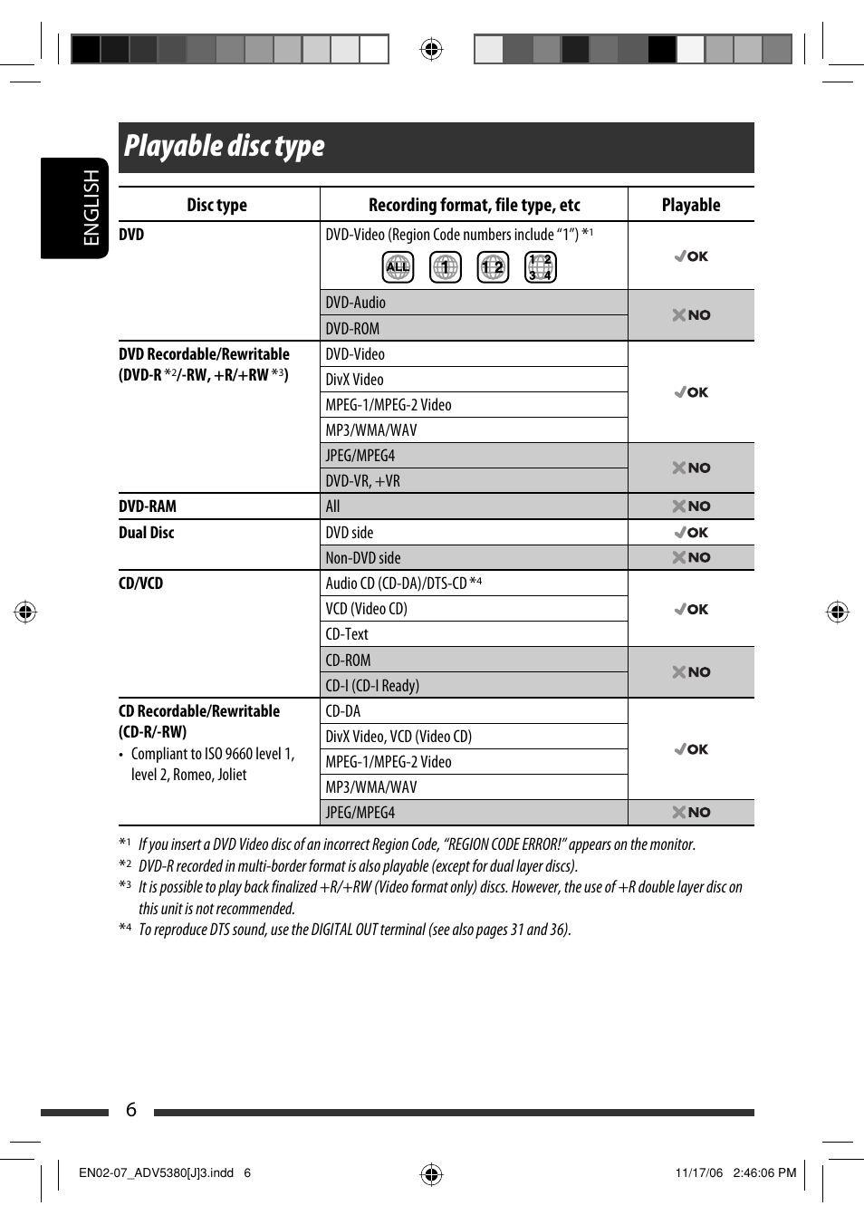 Playable disc type, English 6 | JVC KD-DV5300 User Manual | Page 6 / 50