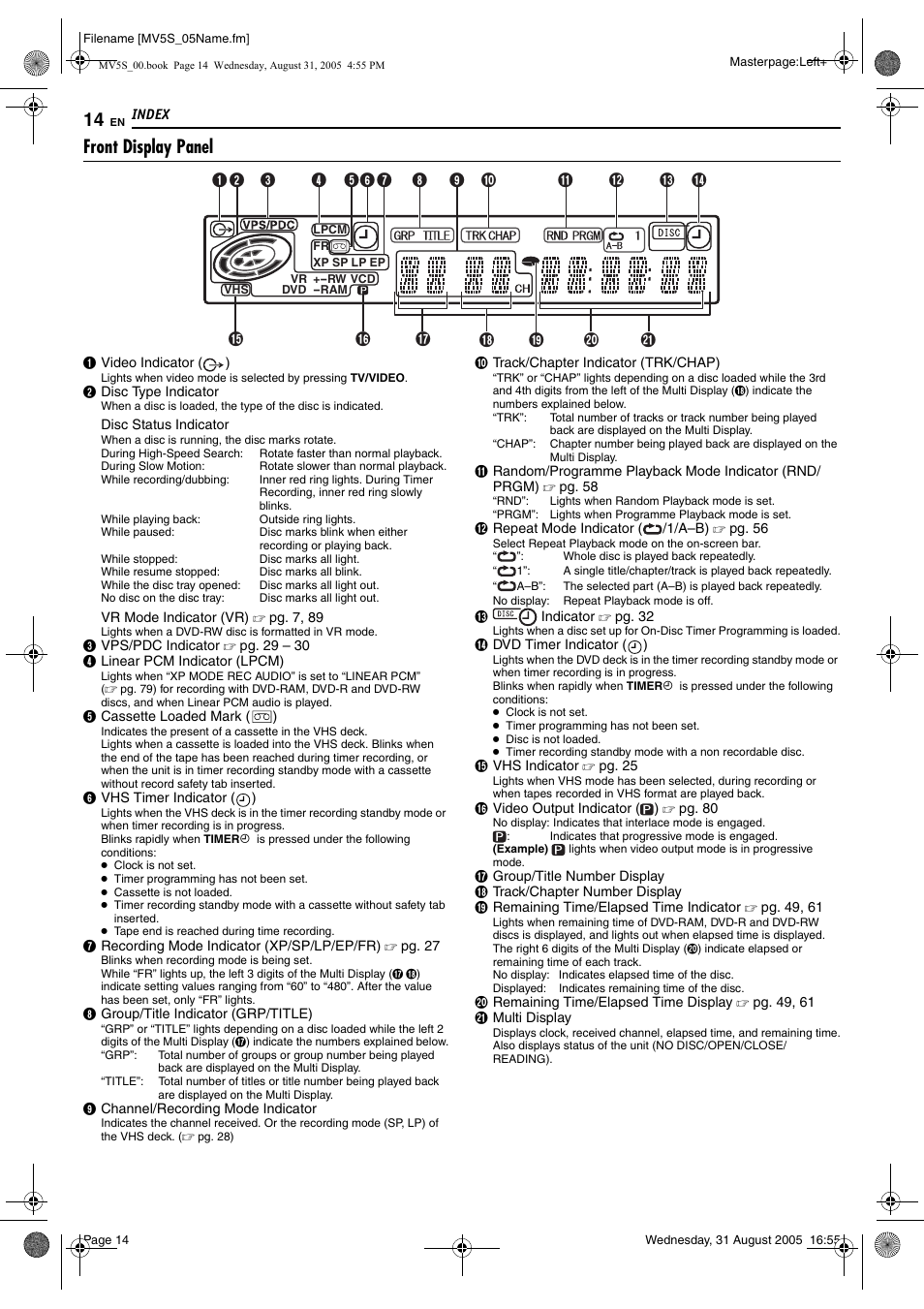 Front display panel, Pg. 14 | JVC DR-MV5SE User Manual | Page 14 / 100
