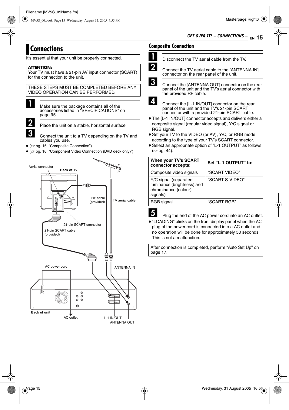 Get over it! - connections, Connections, Composite connection | Pg. 15 | JVC DR-MV5SE User Manual | Page 15 / 100