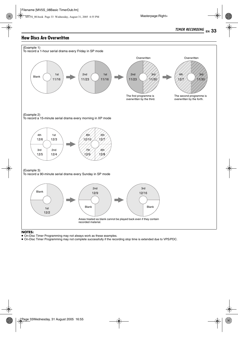 How discs are overwritten, Pg. 33) | JVC DR-MV5SE User Manual | Page 33 / 100