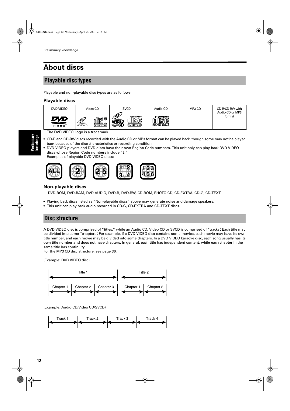 About discs, Playable disc types, Disc structure | JVC XV-S42SL User Manual | Page 14 / 55