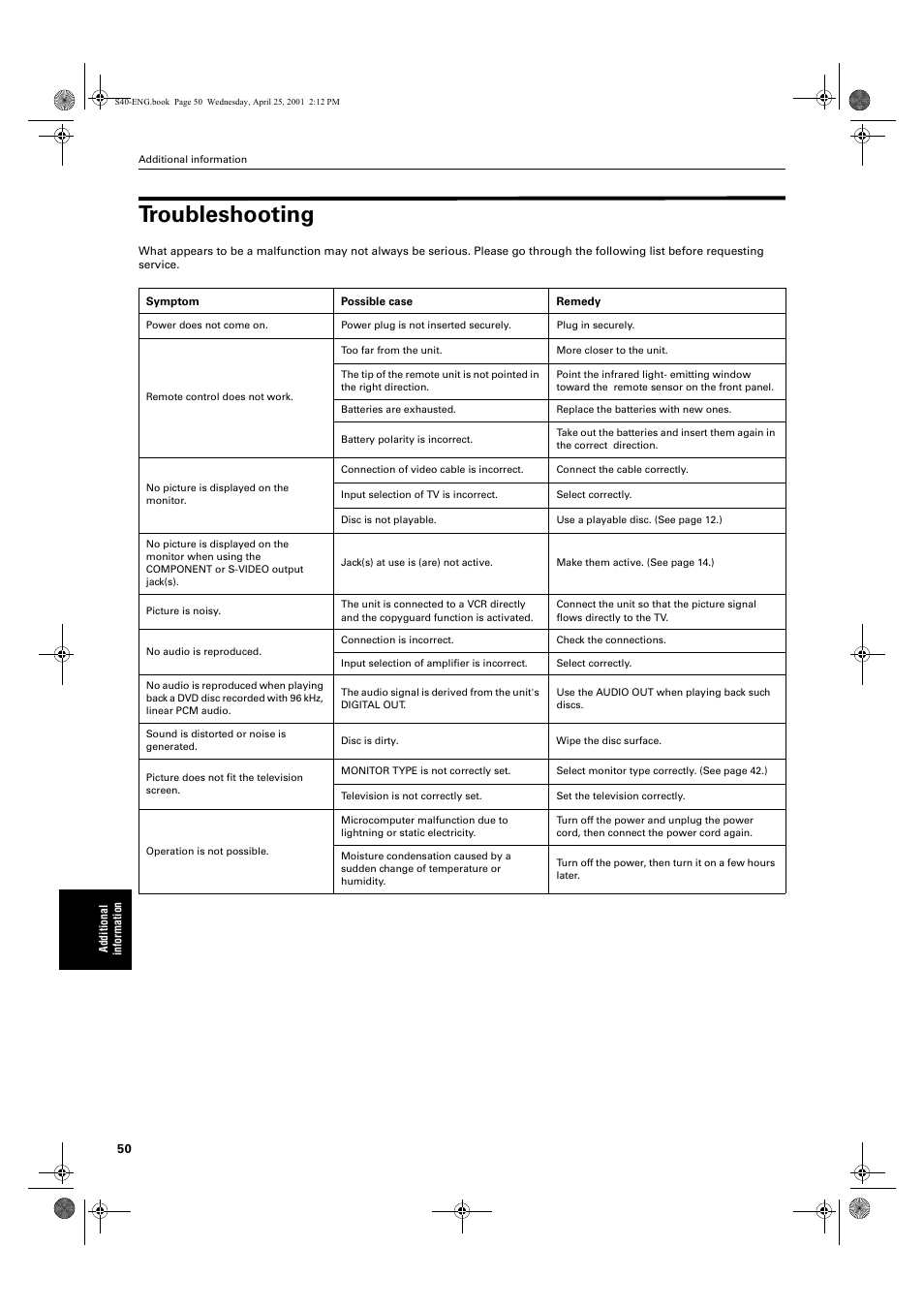 Troubleshooting | JVC XV-S42SL User Manual | Page 52 / 55