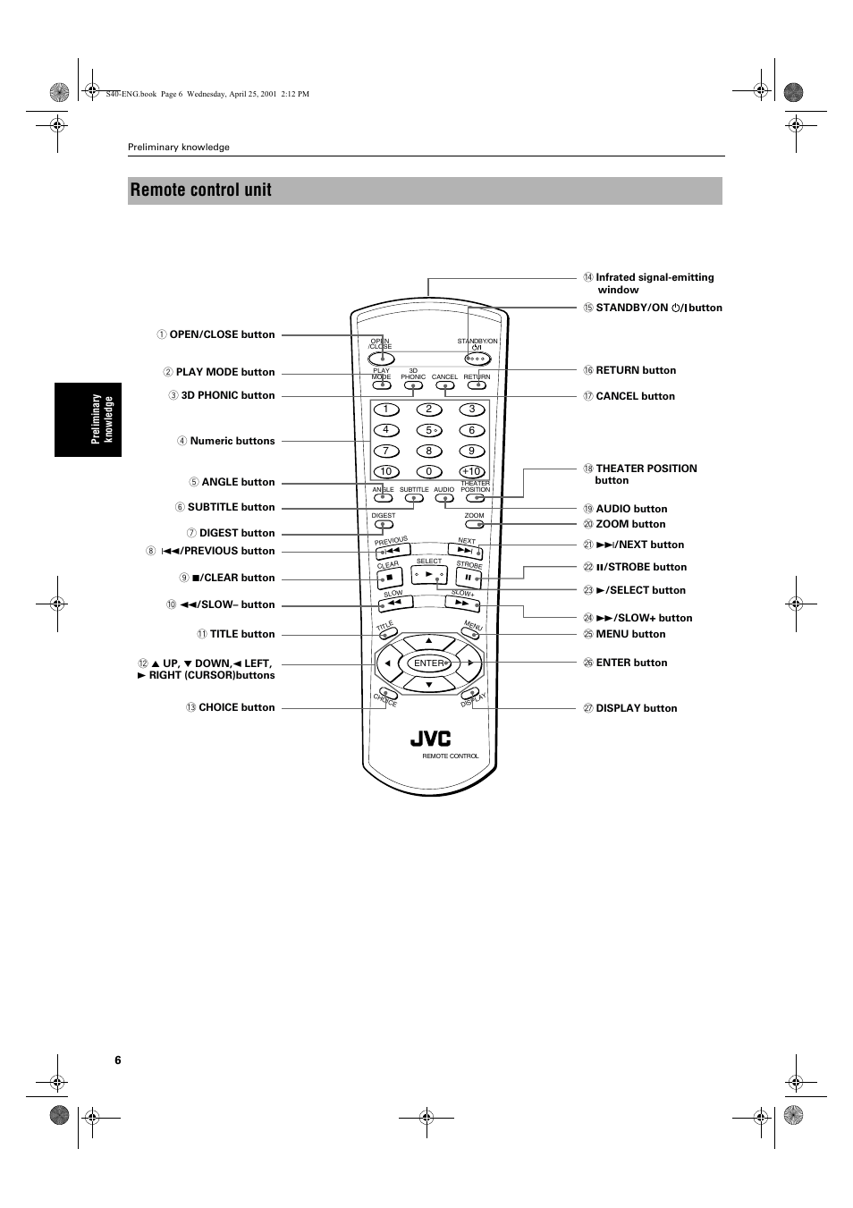 Remote control unit | JVC XV-S42SL User Manual | Page 8 / 55