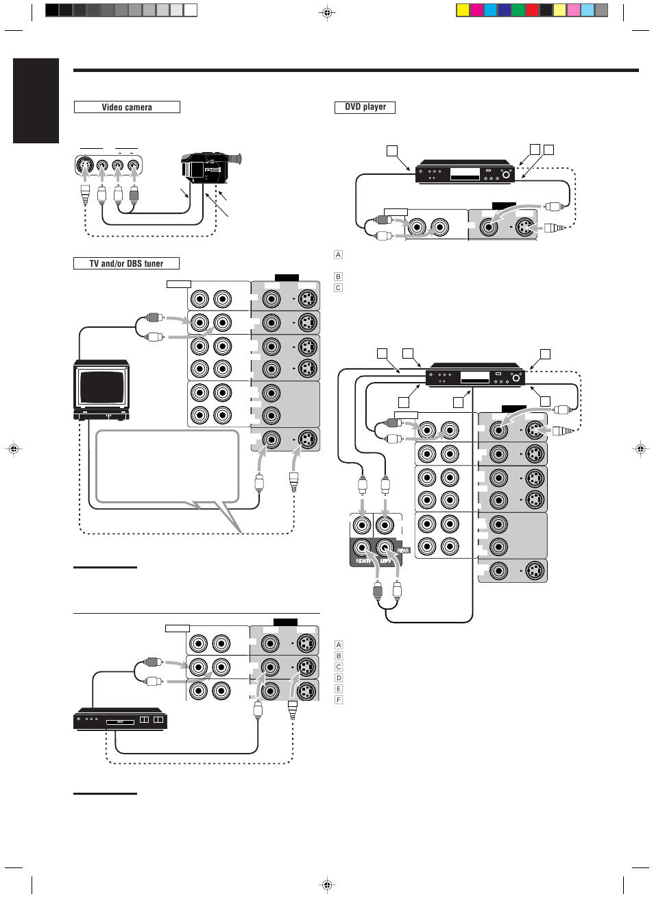 English, Ab c, Tv and/or dbs tuner to audio output tv | JVC RX-889PGD User Manual | Page 10 / 56