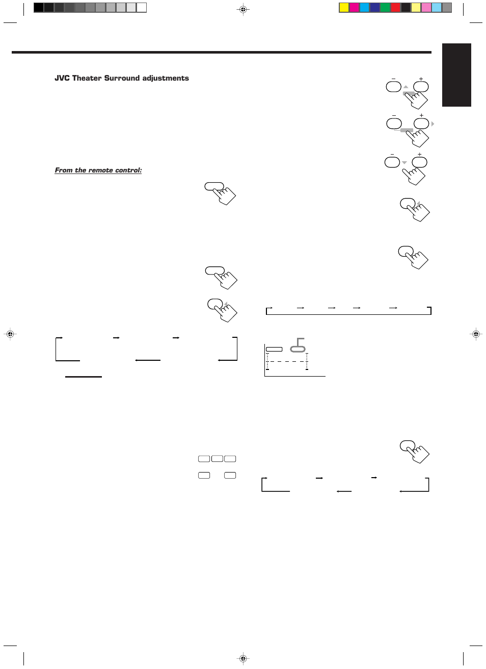 English | JVC RX-889PGD User Manual | Page 29 / 56