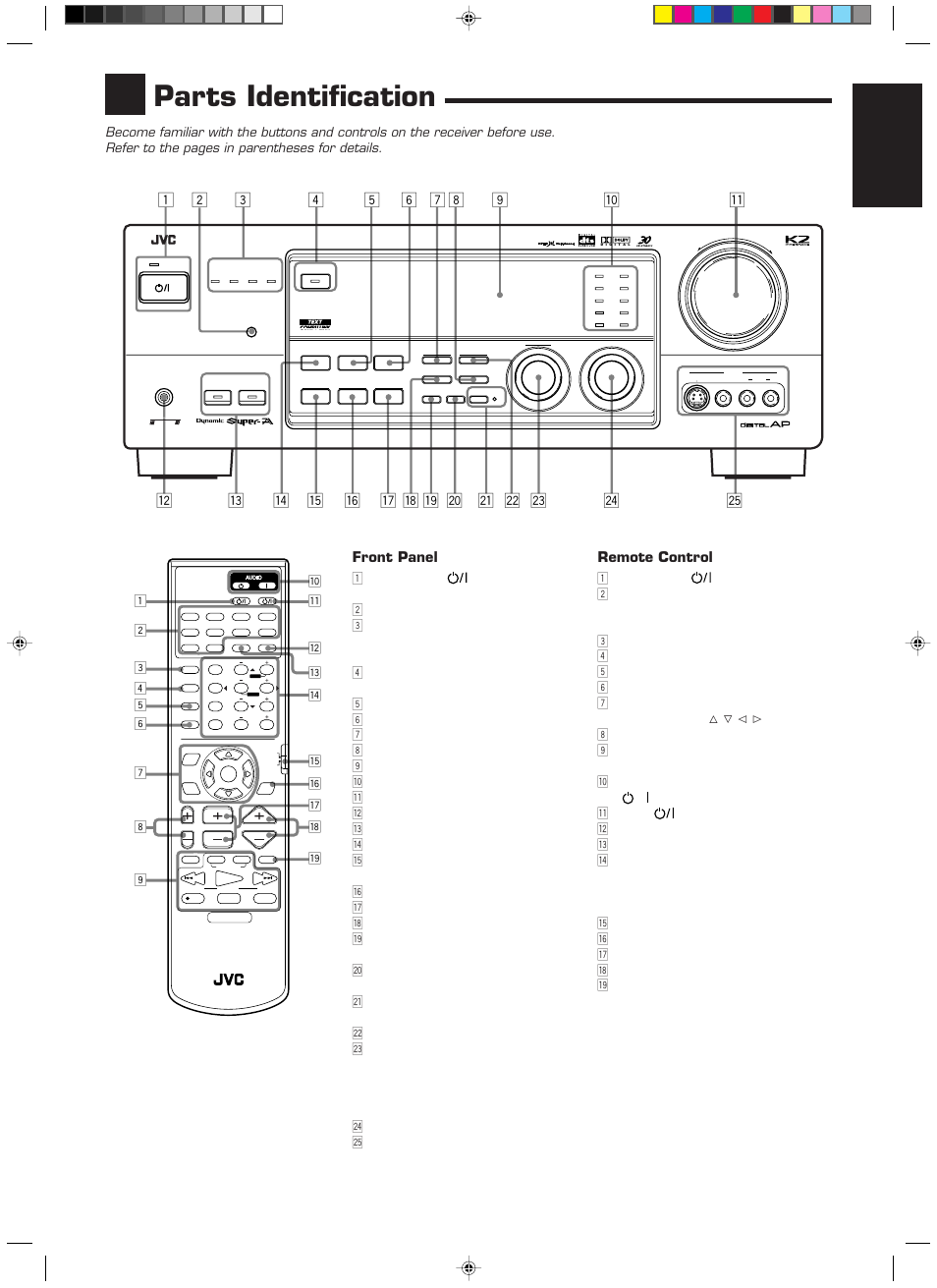 Parts identification, English, Remote control | Front panel | JVC RX-889PGD User Manual | Page 5 / 56