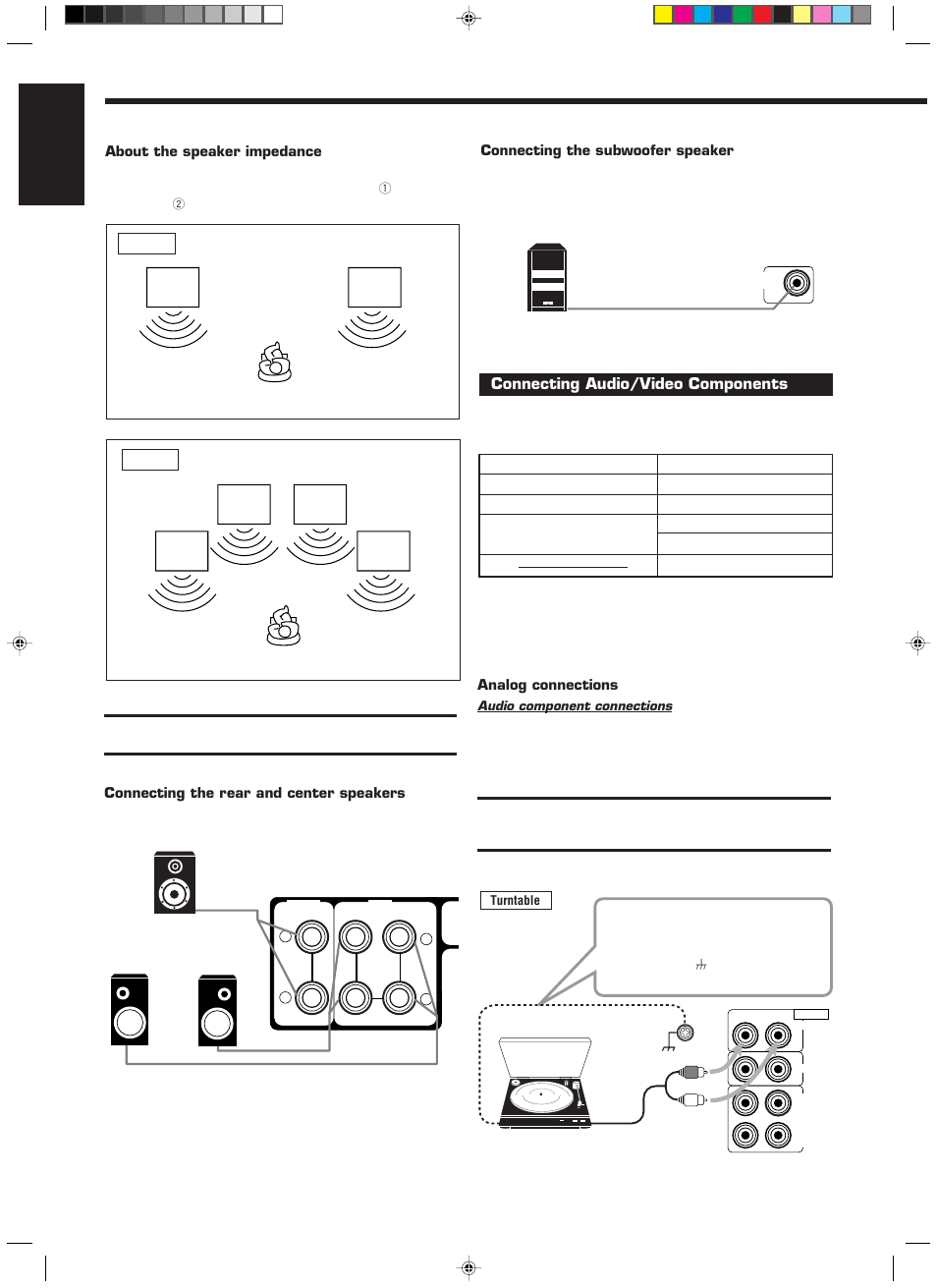 English | JVC RX-889PGD User Manual | Page 8 / 56
