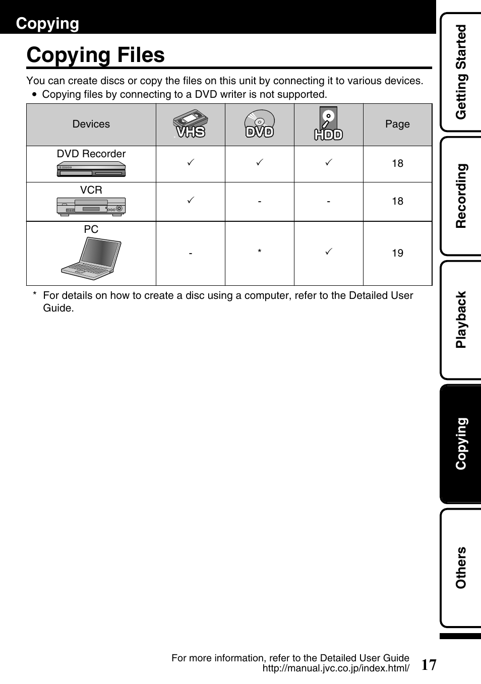 Copying, Copying files, Getting started recording playback copying others | JVC Everio GZ-HM340U User Manual | Page 17 / 96