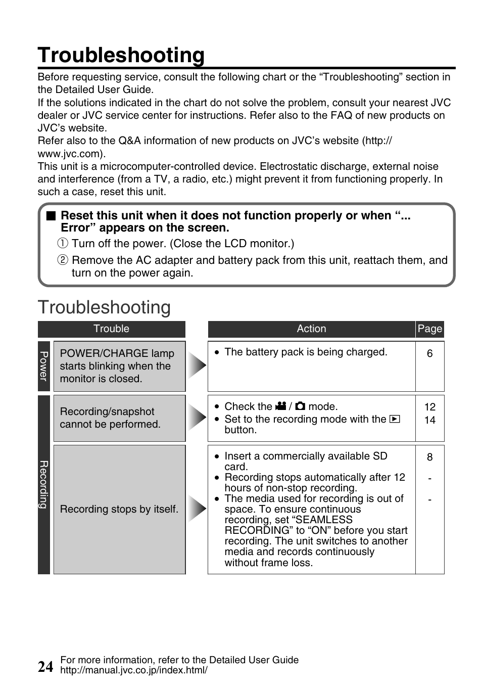 Troubleshooting | JVC Everio GZ-HM340U User Manual | Page 24 / 96