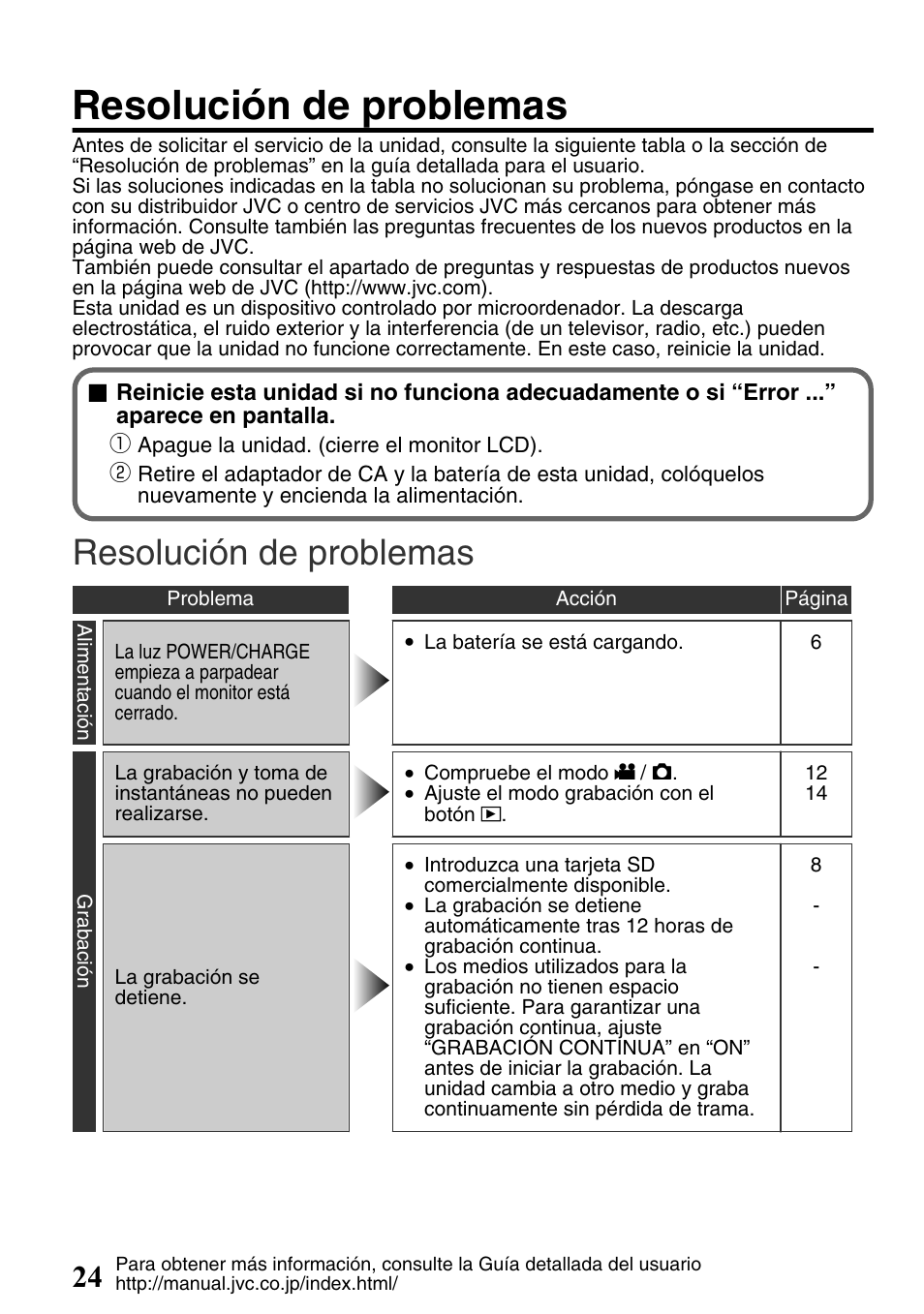 Resolución de problemas | JVC Everio GZ-HM340U User Manual | Page 56 / 96