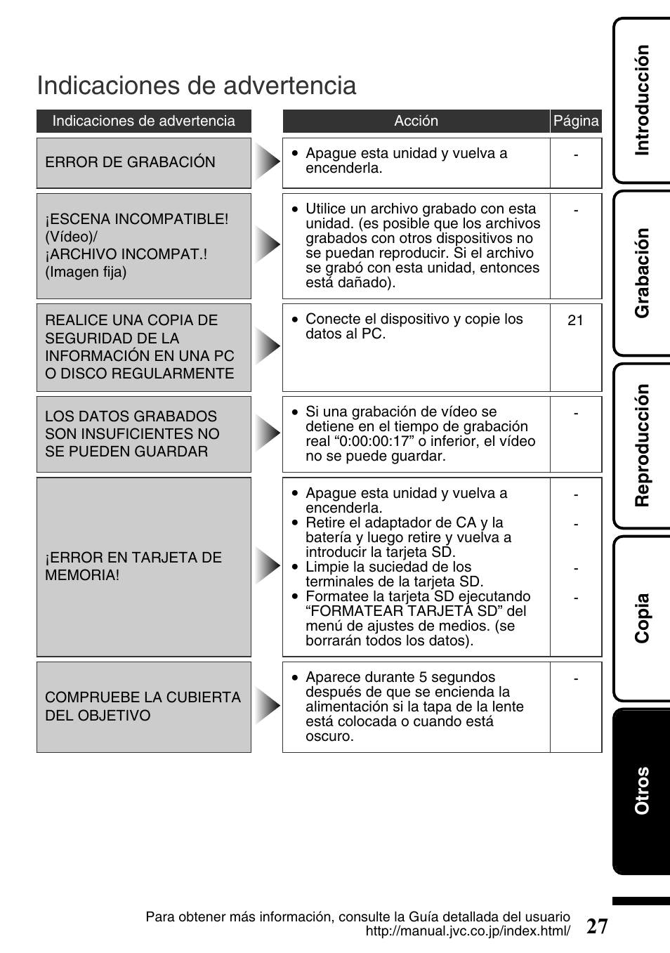 Indicaciones de advertencia, Introducción grabación reproducción copia otros | JVC Everio GZ-HM340U User Manual | Page 59 / 96