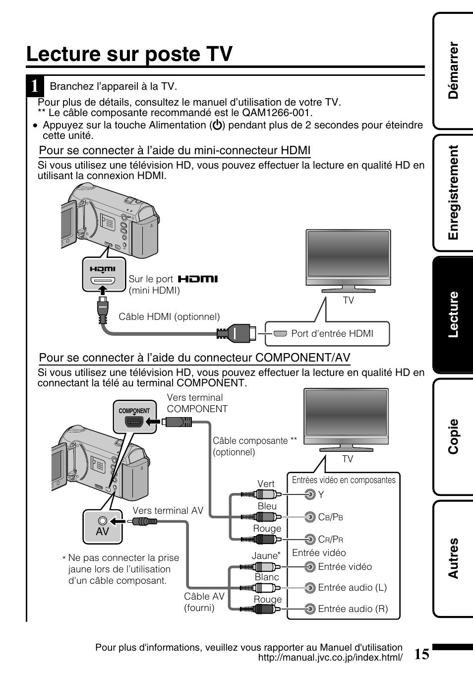 Lecture sur poste tv, Terminal av ( p.15, p.18), Composant) ( p.15) | Mini-connecteur hdmi ( p.15), Démarrer enregistrement lecture copie autres | JVC Everio GZ-HM340U User Manual | Page 79 / 96