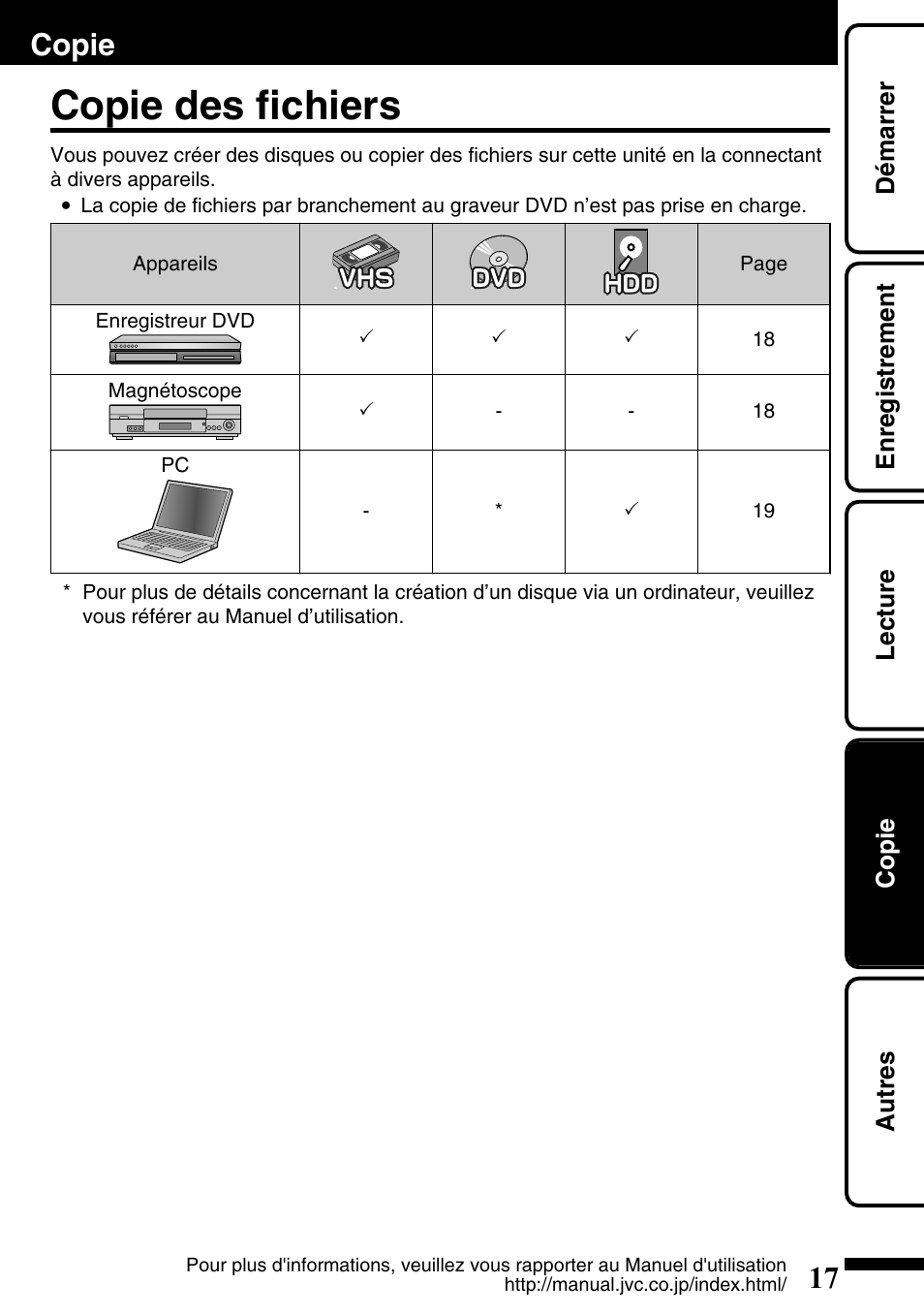 Copie, Copie des fichiers, Démarrer enregistrement lecture copie autres | JVC Everio GZ-HM340U User Manual | Page 81 / 96