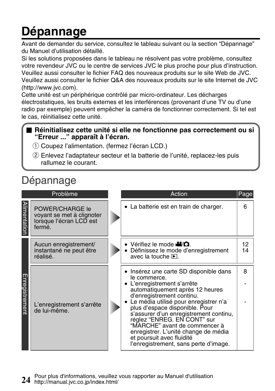 Dépannage | JVC Everio GZ-HM340U User Manual | Page 88 / 96