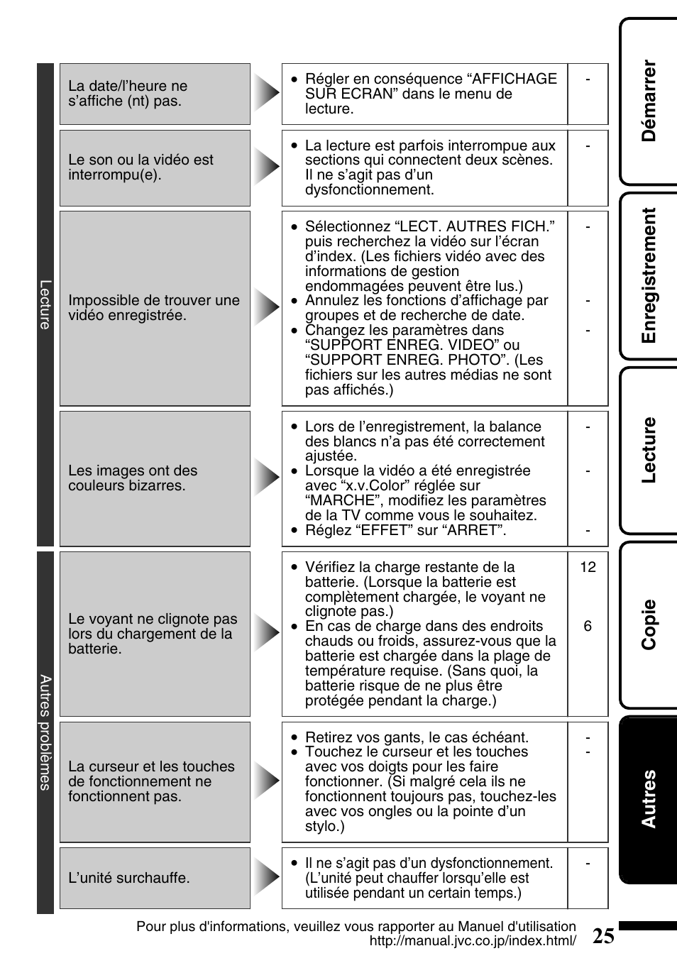 Démarrer enregistrement lecture copie autres | JVC Everio GZ-HM340U User Manual | Page 89 / 96