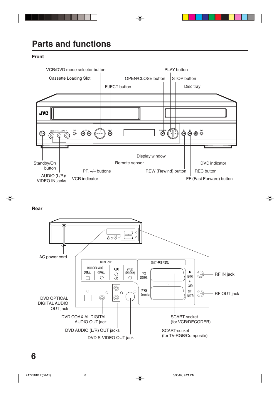 Parts and functions | JVC HR-XV1EK User Manual | Page 6 / 60