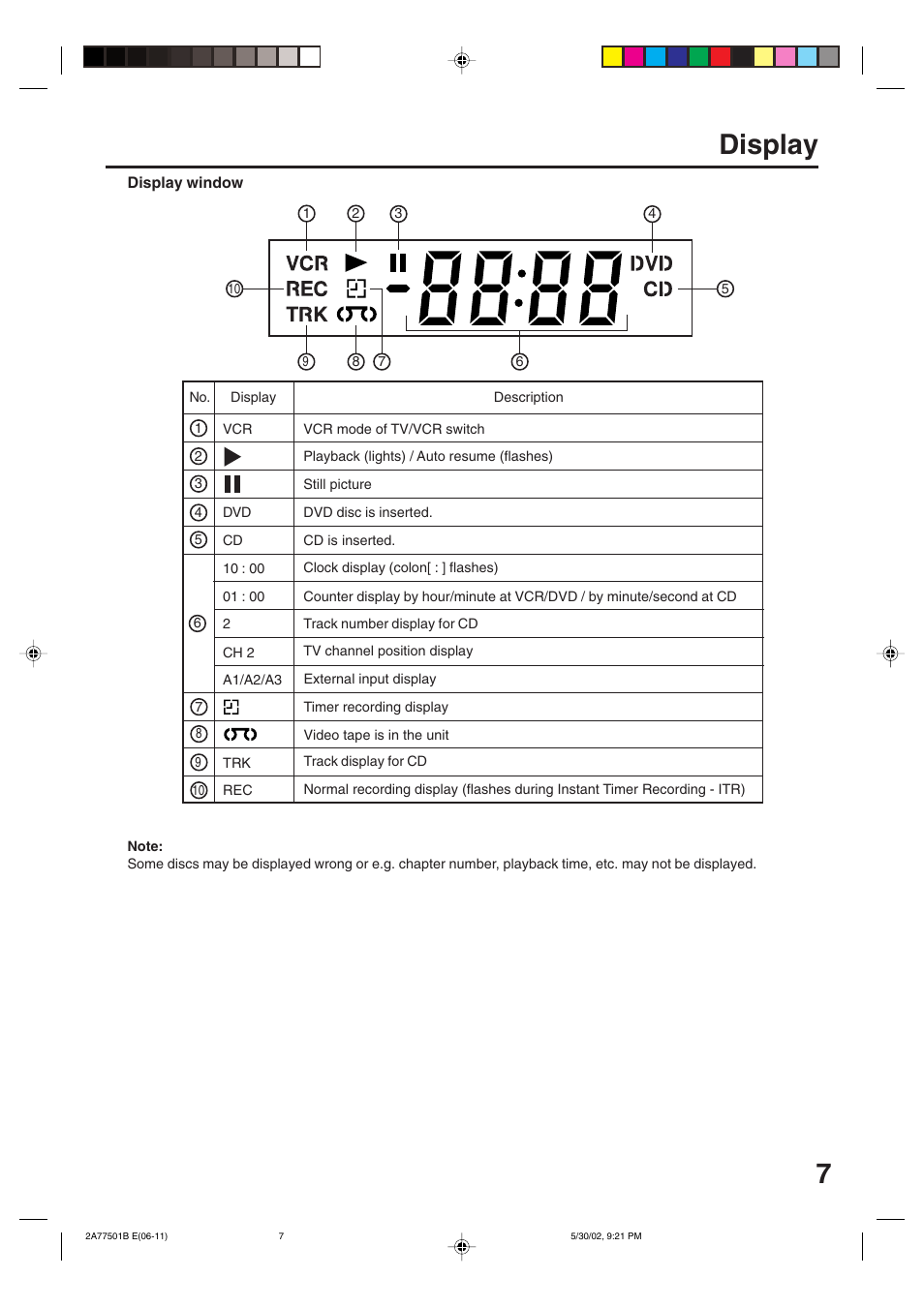 Display | JVC HR-XV1EK User Manual | Page 7 / 60
