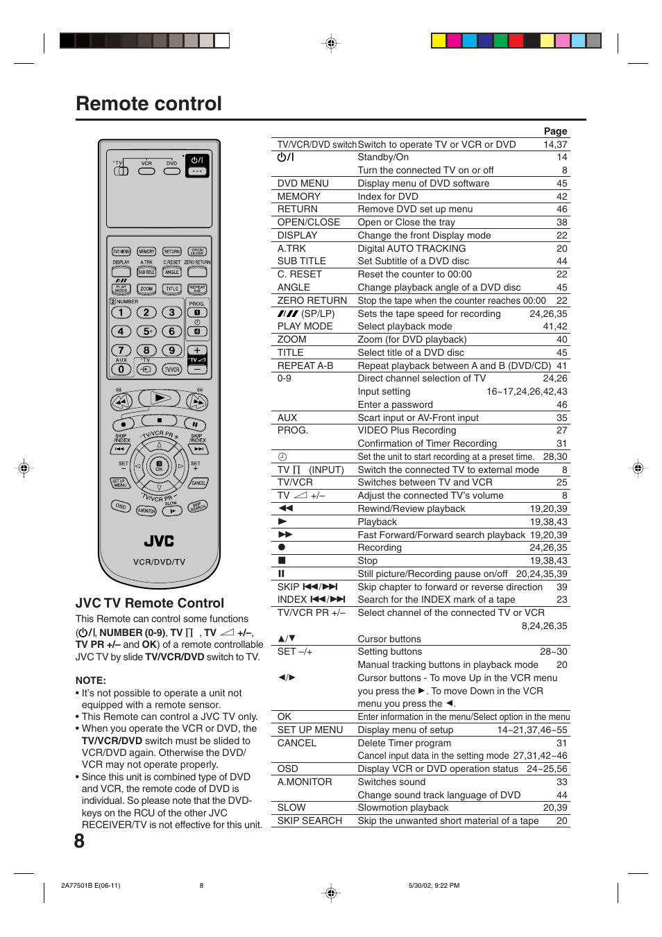 8remote control, Jvc tv remote control | JVC HR-XV1EK User Manual | Page 8 / 60