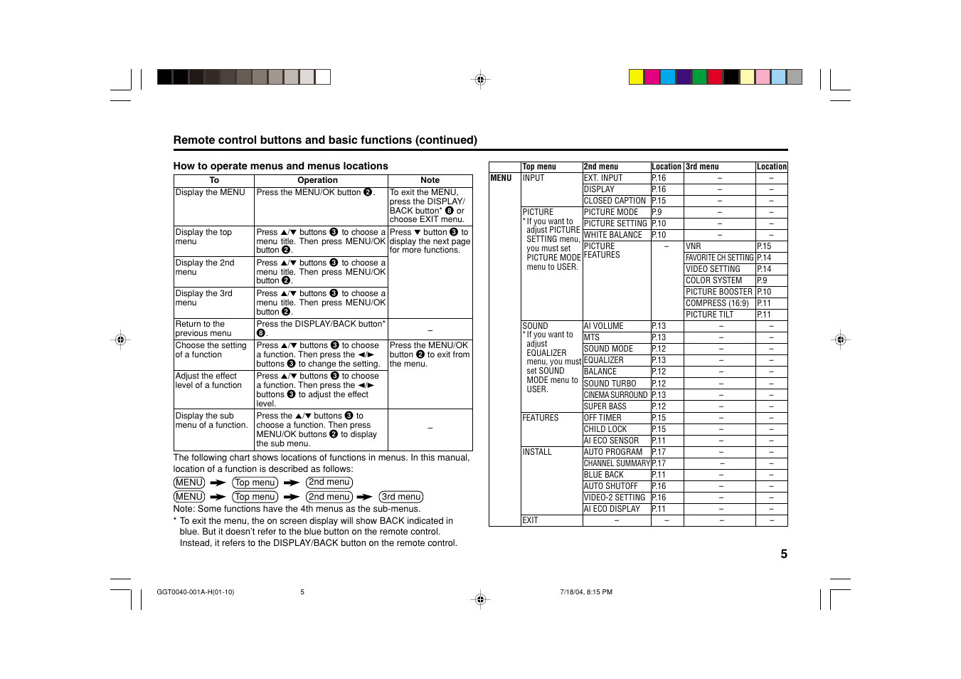 JVC AV-14FT14 User Manual | Page 5 / 24