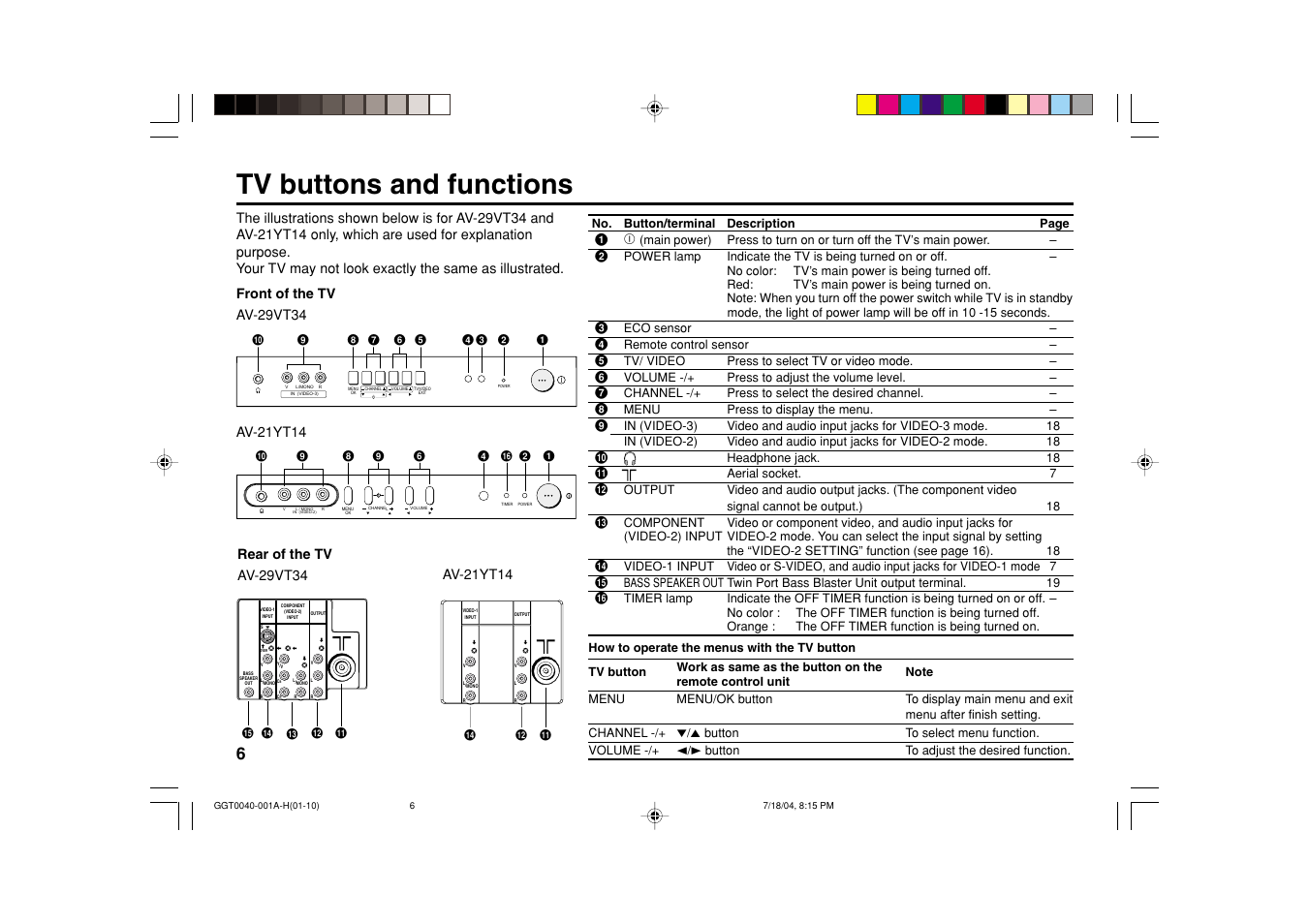 Tv buttons and functions | JVC AV-14FT14 User Manual | Page 6 / 24