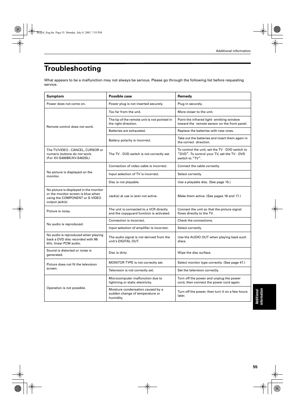 Troubleshooting | JVC XV-S402S FR User Manual | Page 57 / 63