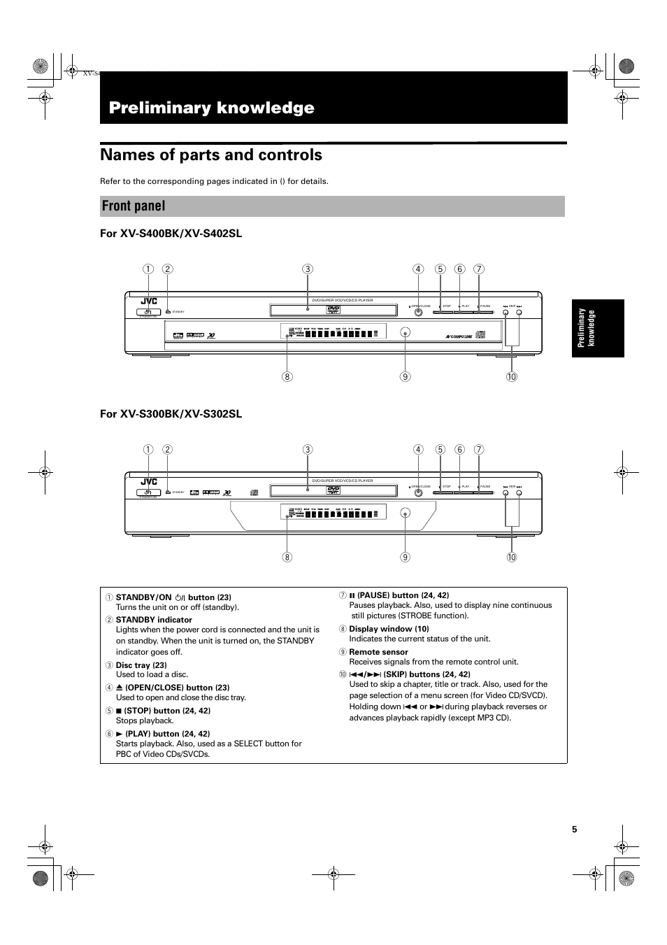 Preliminary knowledge names of parts and controls, Front panel | JVC XV-S402S FR User Manual | Page 7 / 63