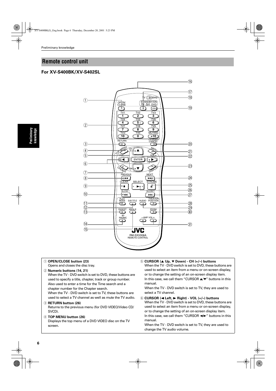 Remote control unit | JVC XV-S402S FR User Manual | Page 8 / 63