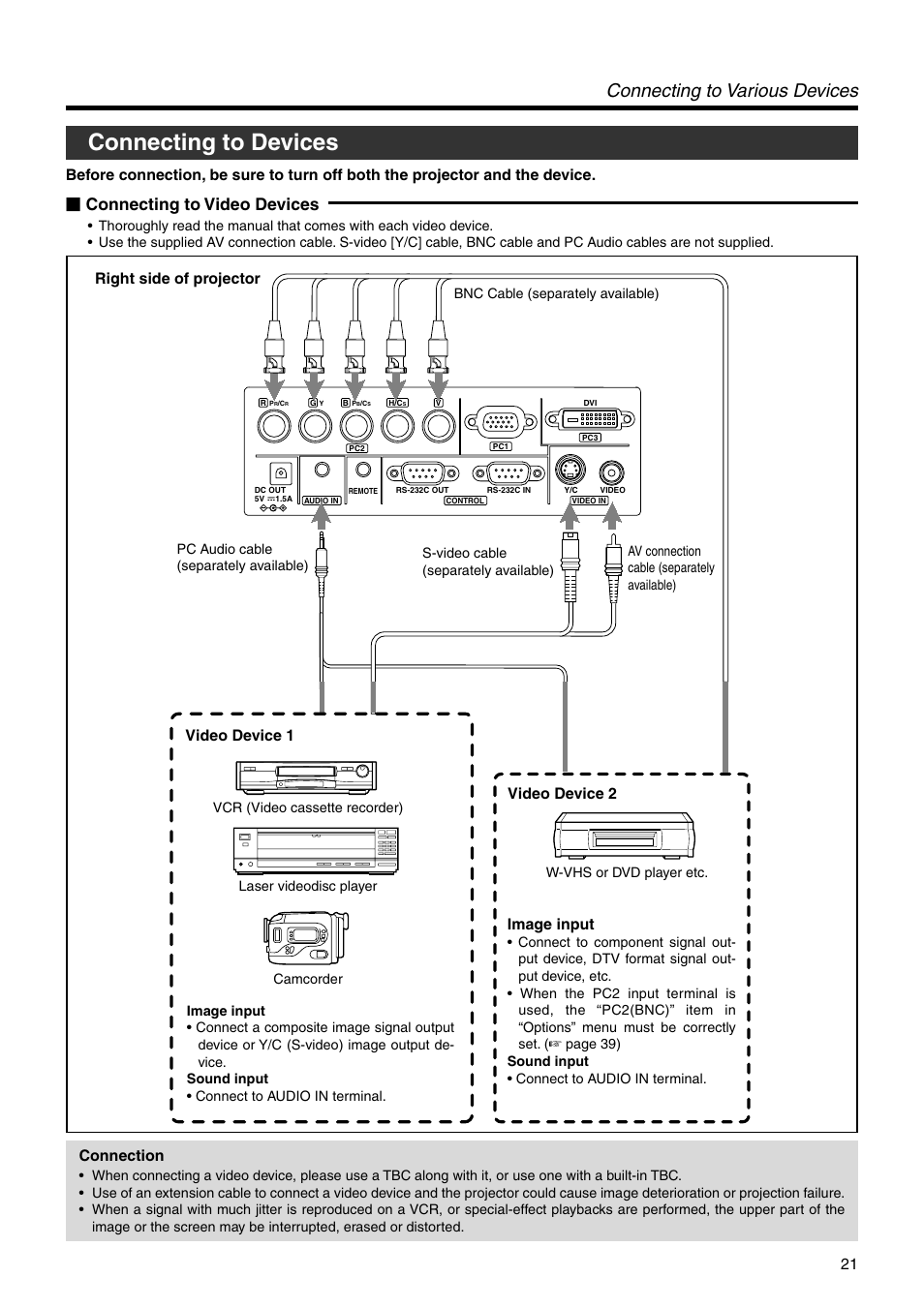 Connecting to devices, Connecting to video devices, Connecting to various devices | Video device 1 video device 2, Right side of projector, Image input, Connection | JVC DLA-SX21U User Manual | Page 21 / 58