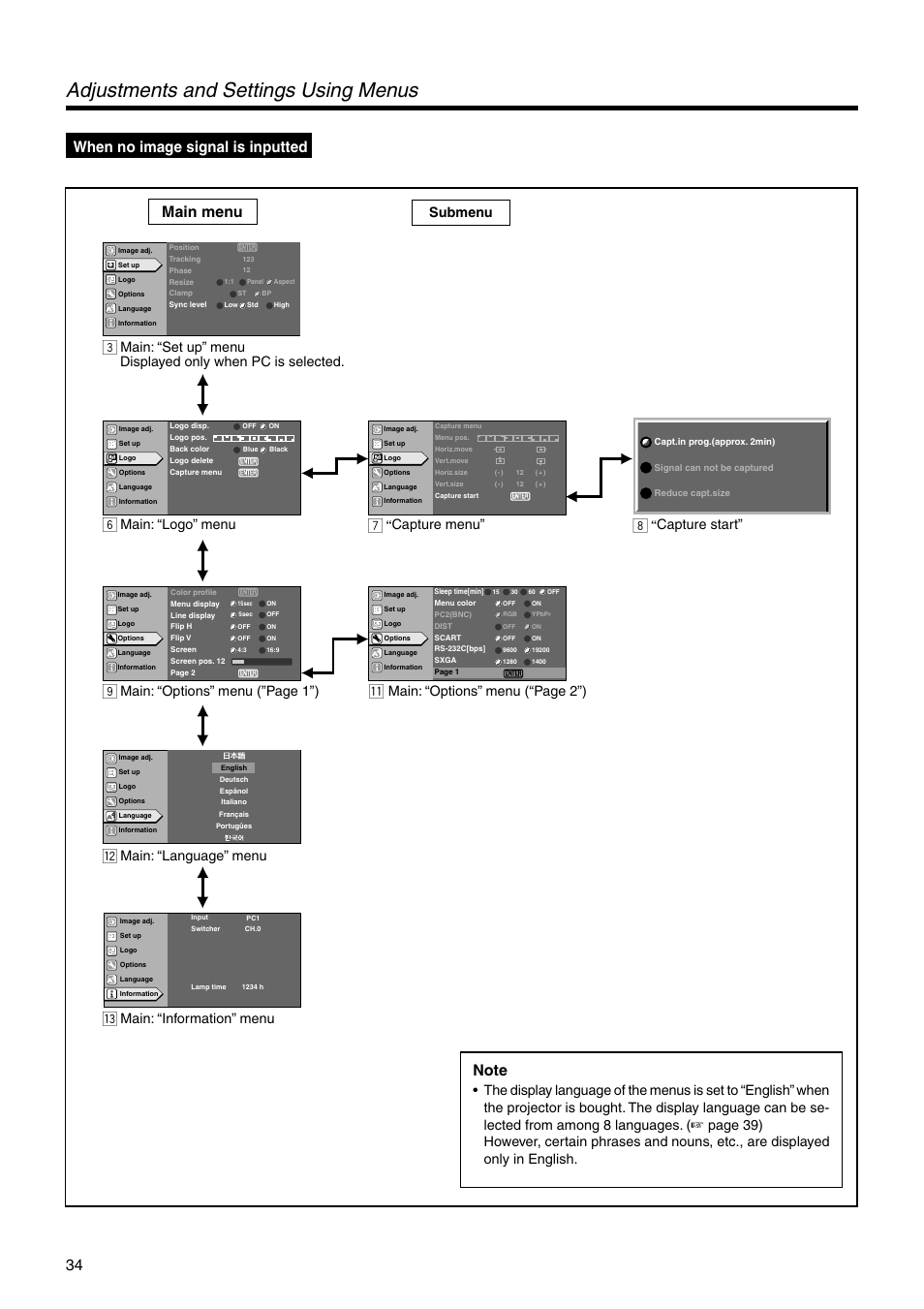 When no image signal is inputted, Adjustments and settings using menus, Main menu | Main: “set up” menu, Main: “options” menu (”page 1”), Main: “language” menu, Main: “information” menu, Main: “options” menu (“page 2”), Submenu, Main: “logo” menu | JVC DLA-SX21U User Manual | Page 34 / 58