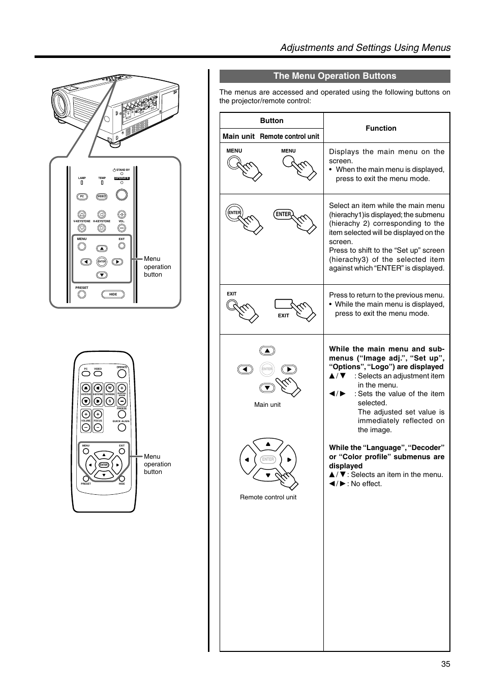 The menu operation buttons, Adjustments and settings using menus, Selects an adjustment item in the menu | Selects an item in the menu, No effect | JVC DLA-SX21U User Manual | Page 35 / 58