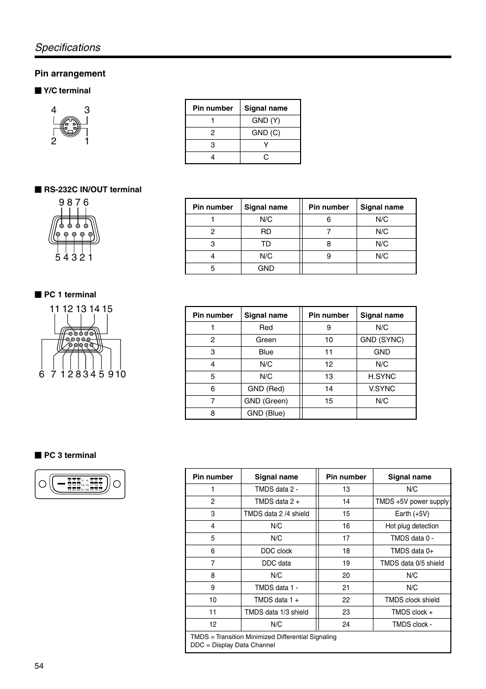 Pin arrangement, Specifications | JVC DLA-SX21U User Manual | Page 54 / 58