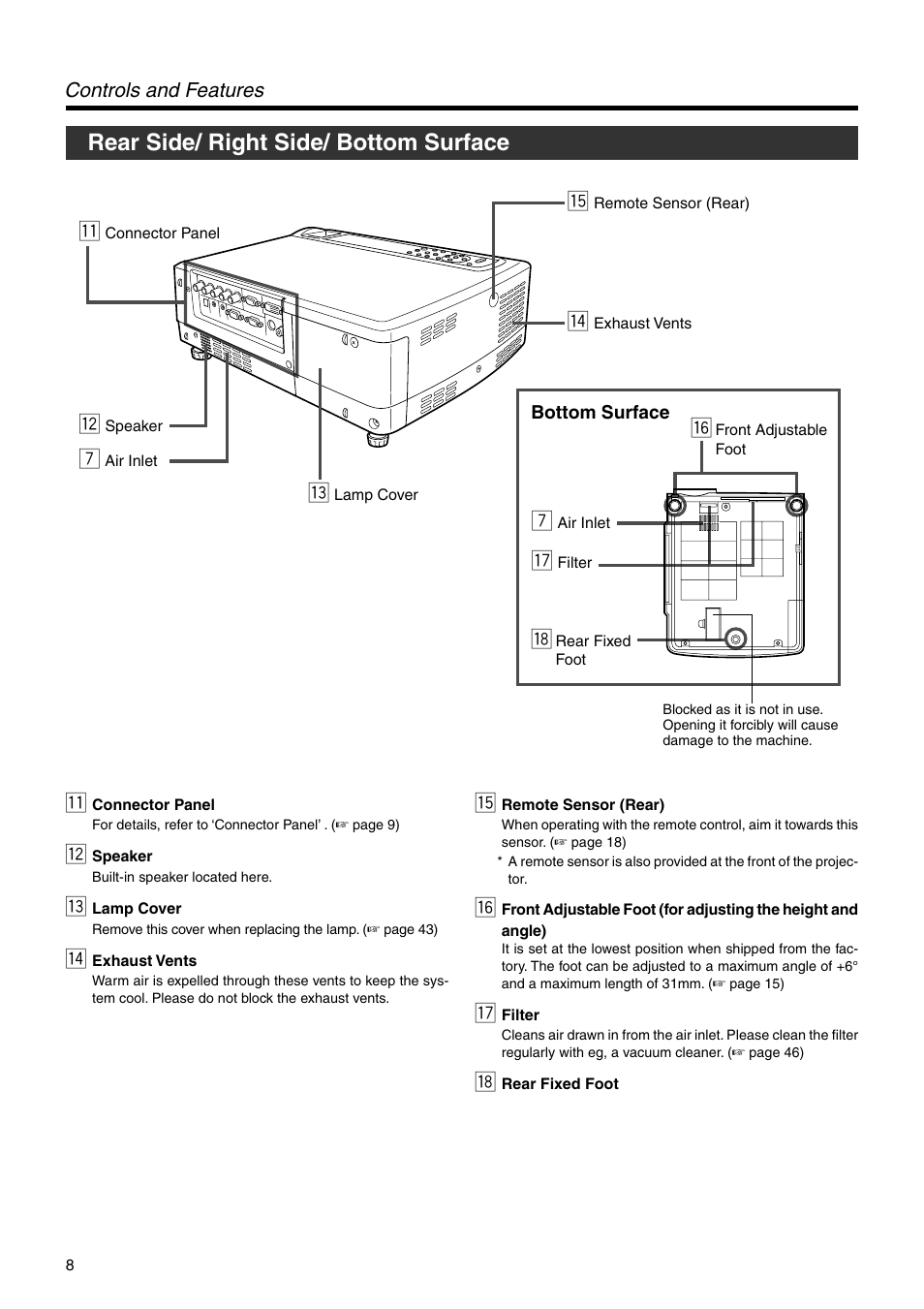 Rear side/ right side/bottom surface, Rear side/ right side/ bottom surface | JVC DLA-SX21U User Manual | Page 8 / 58