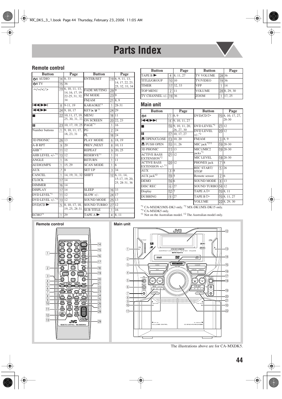 Parts index, Remote control main unit | JVC CA-MXDK5 User Manual | Page 47 / 48