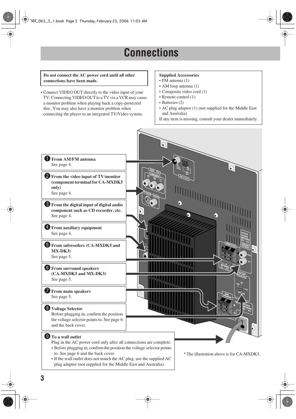 Connections | JVC CA-MXDK5 User Manual | Page 6 / 48