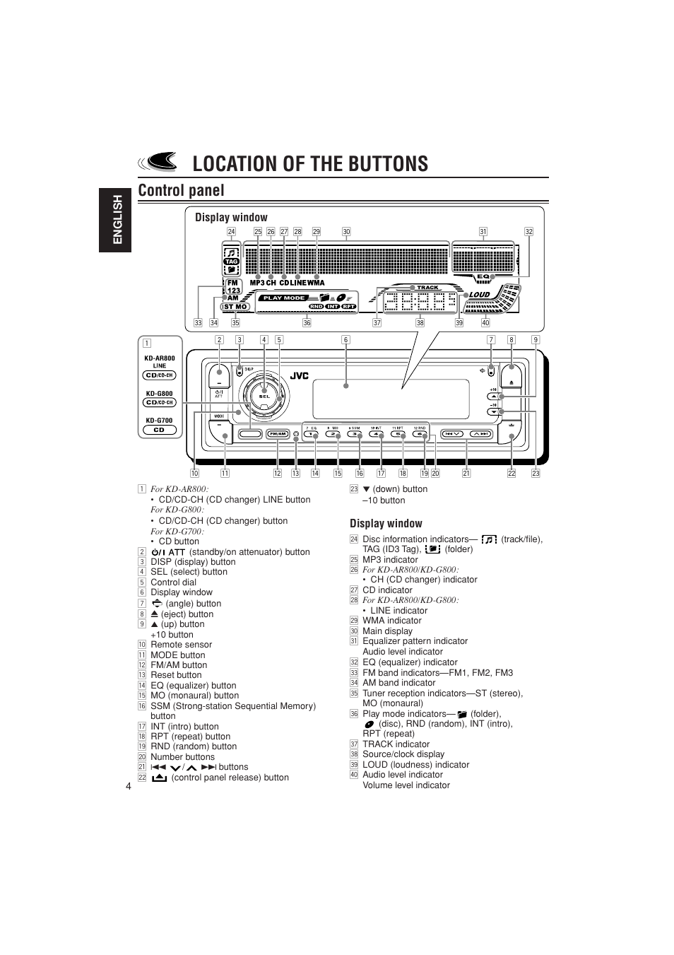 Controls & indicators, Front panel display, Front panel controls | Location of the buttons, Control panel, English, Display window | JVC KD-G700 User Manual | Page 4 / 66