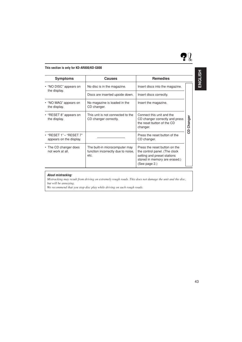 Error messages, English | JVC KD-G700 User Manual | Page 43 / 66