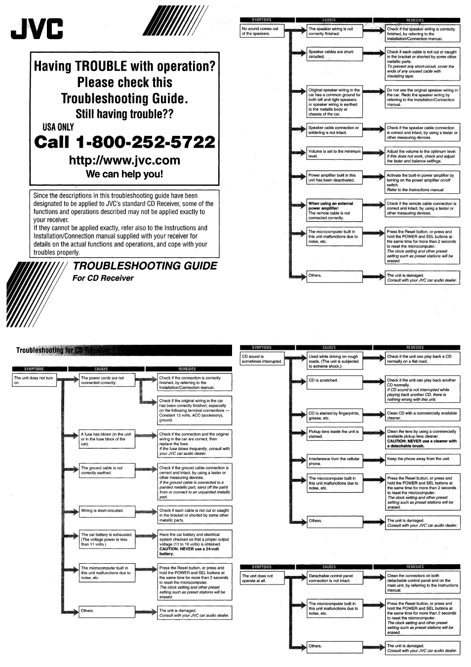 Troubleshooting guide | JVC KD-G700 User Manual | Page 61 / 66