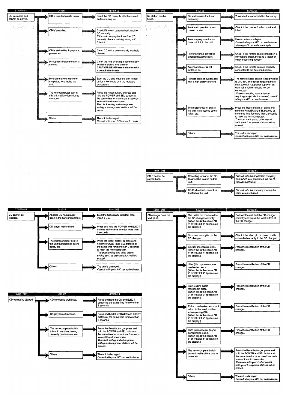 JVC KD-G700 User Manual | Page 62 / 66