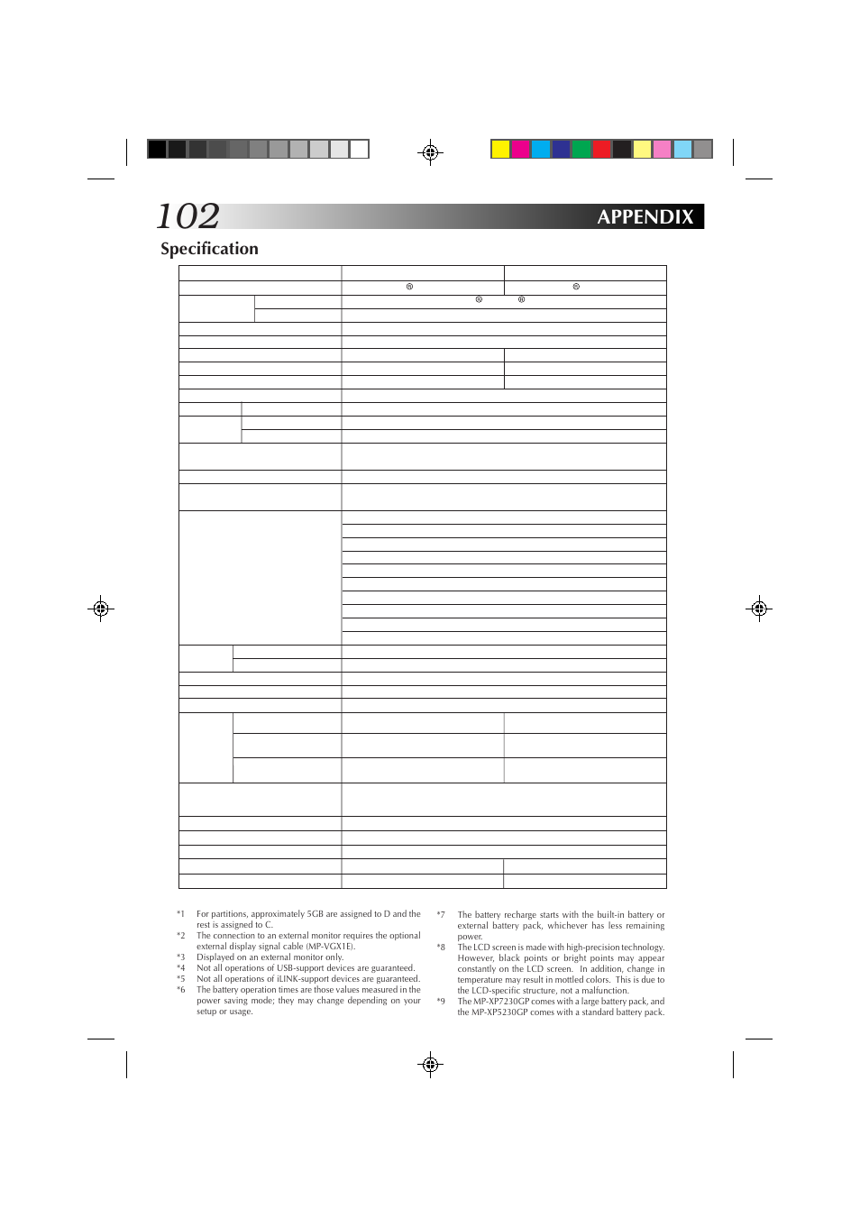 Specification, Appendix | JVC MP-XP7230GB User Manual | Page 102 / 126