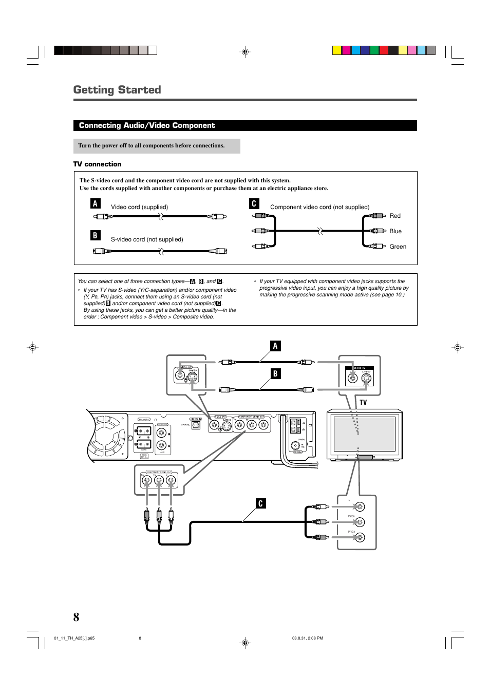 Getting started, Connecting audio/video component, Tv connection | JVC TH-A25 User Manual | Page 10 / 48