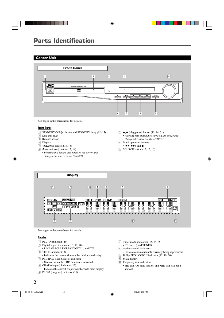 Parts identification | JVC TH-A25 User Manual | Page 4 / 48