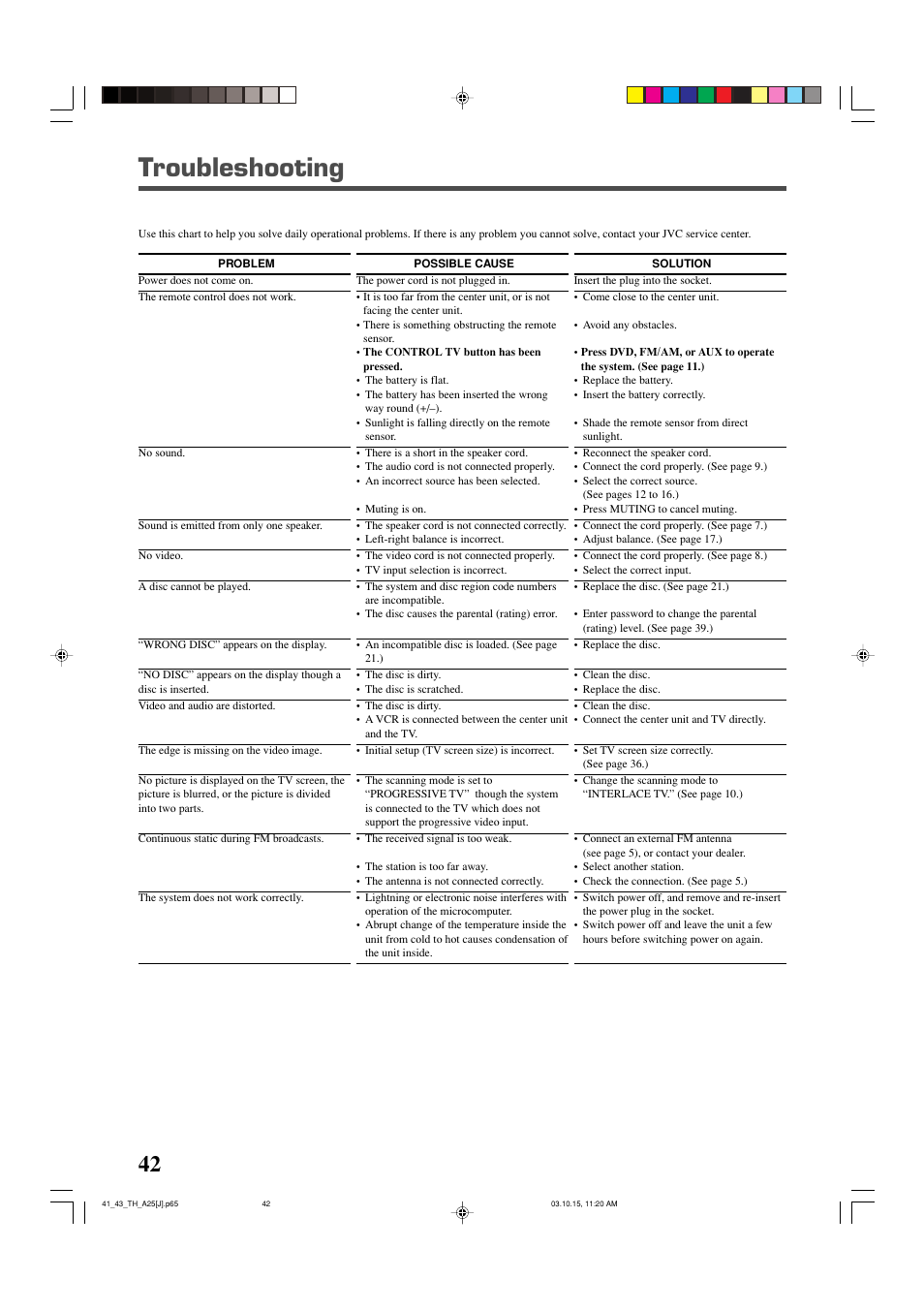Troubleshooting | JVC TH-A25 User Manual | Page 44 / 48