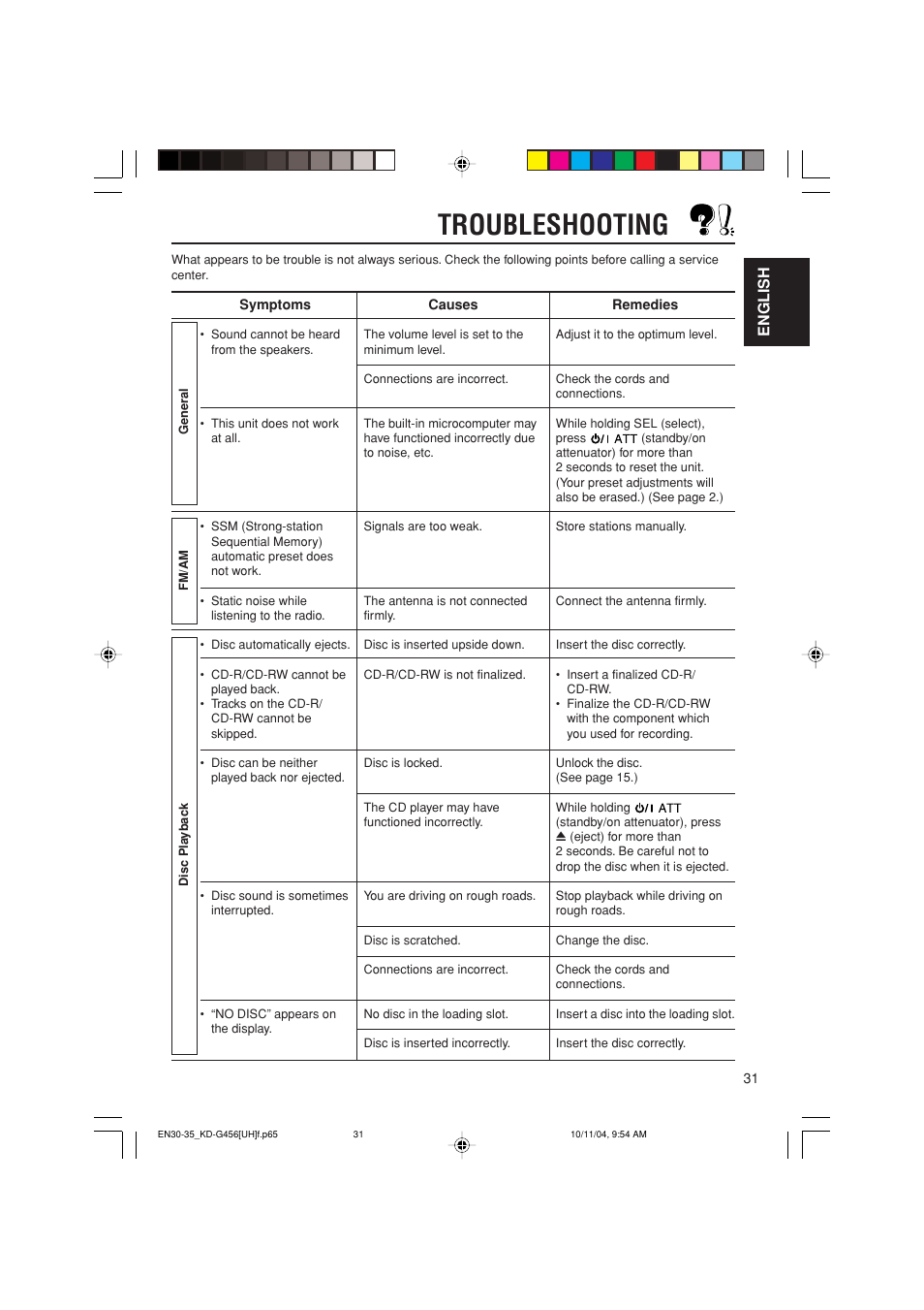 Troubleshooting, English | JVC GET0291-002A User Manual | Page 31 / 38