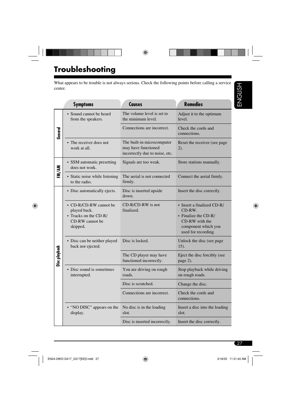 Troubleshooting, English | JVC KD-G317 User Manual | Page 27 / 32