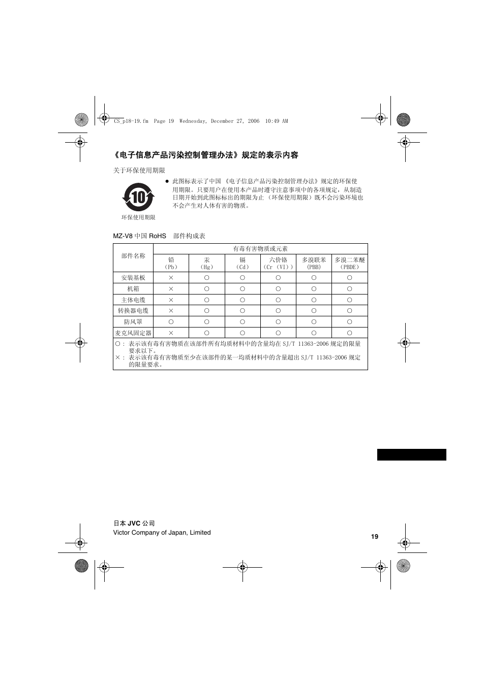 JVC MZ-V8U/AC User Manual | Page 19 / 24