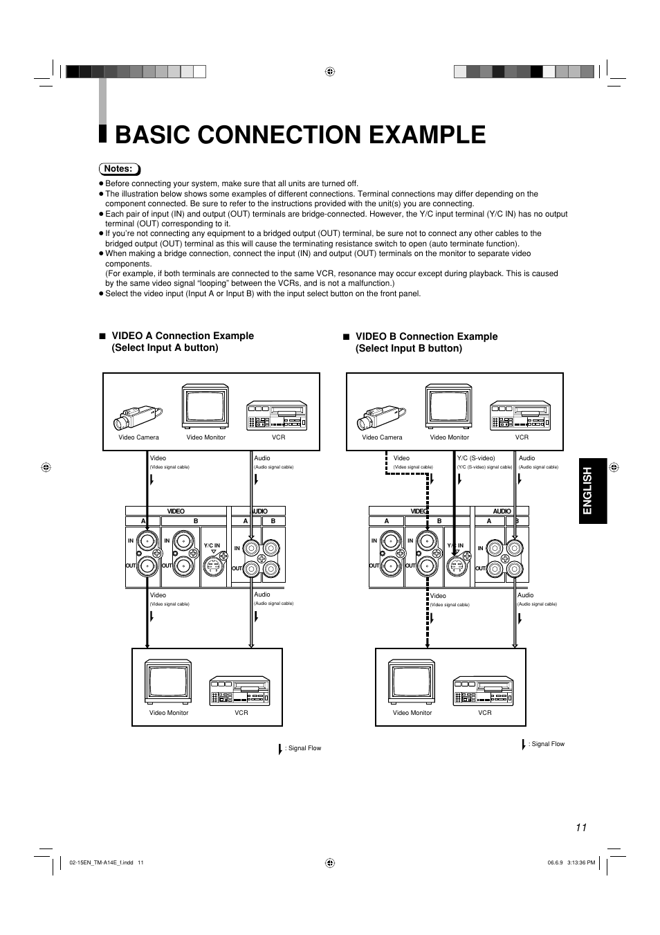 Basic connection example, 11 english | JVC LCT2141-001A-H User Manual | Page 11 / 16