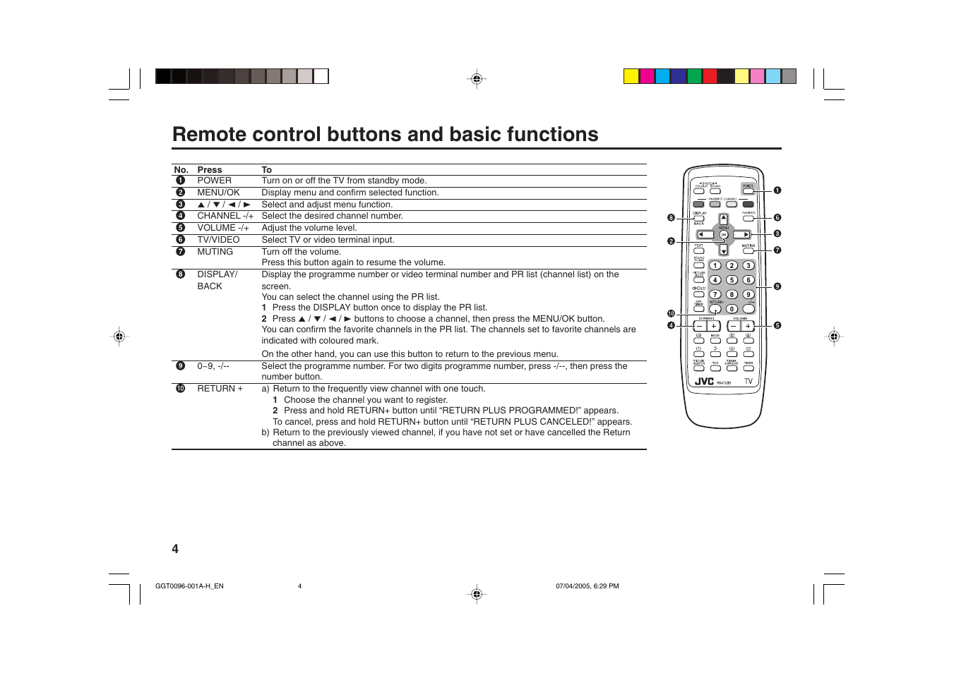 Remote control buttons and basic functions | JVC AV-21YS24 User Manual | Page 4 / 24