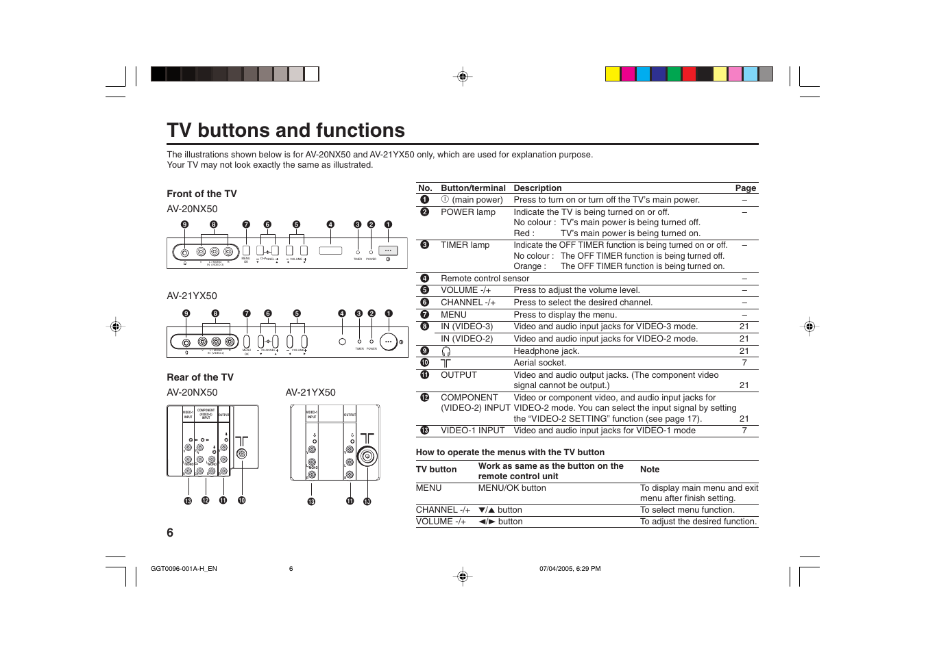 Tv buttons and functions | JVC AV-21YS24 User Manual | Page 6 / 24