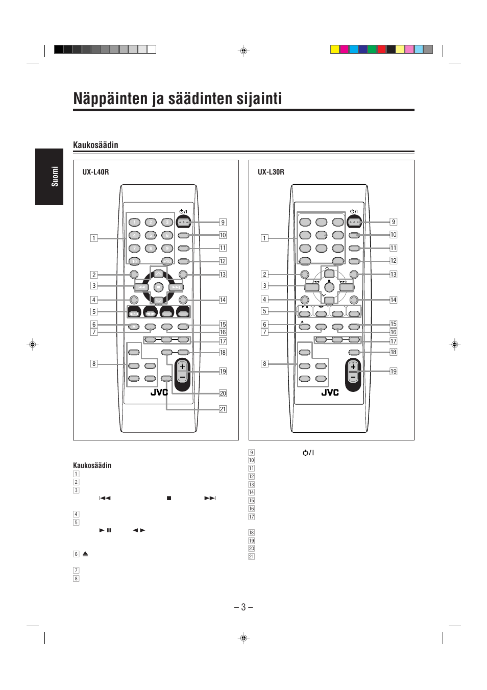 Näppäinten ja säädinten sijainti, Suomi, Kaukosäädin | Ux-l40r ux-l30r | JVC UX-L30R M User Manual | Page 34 / 189