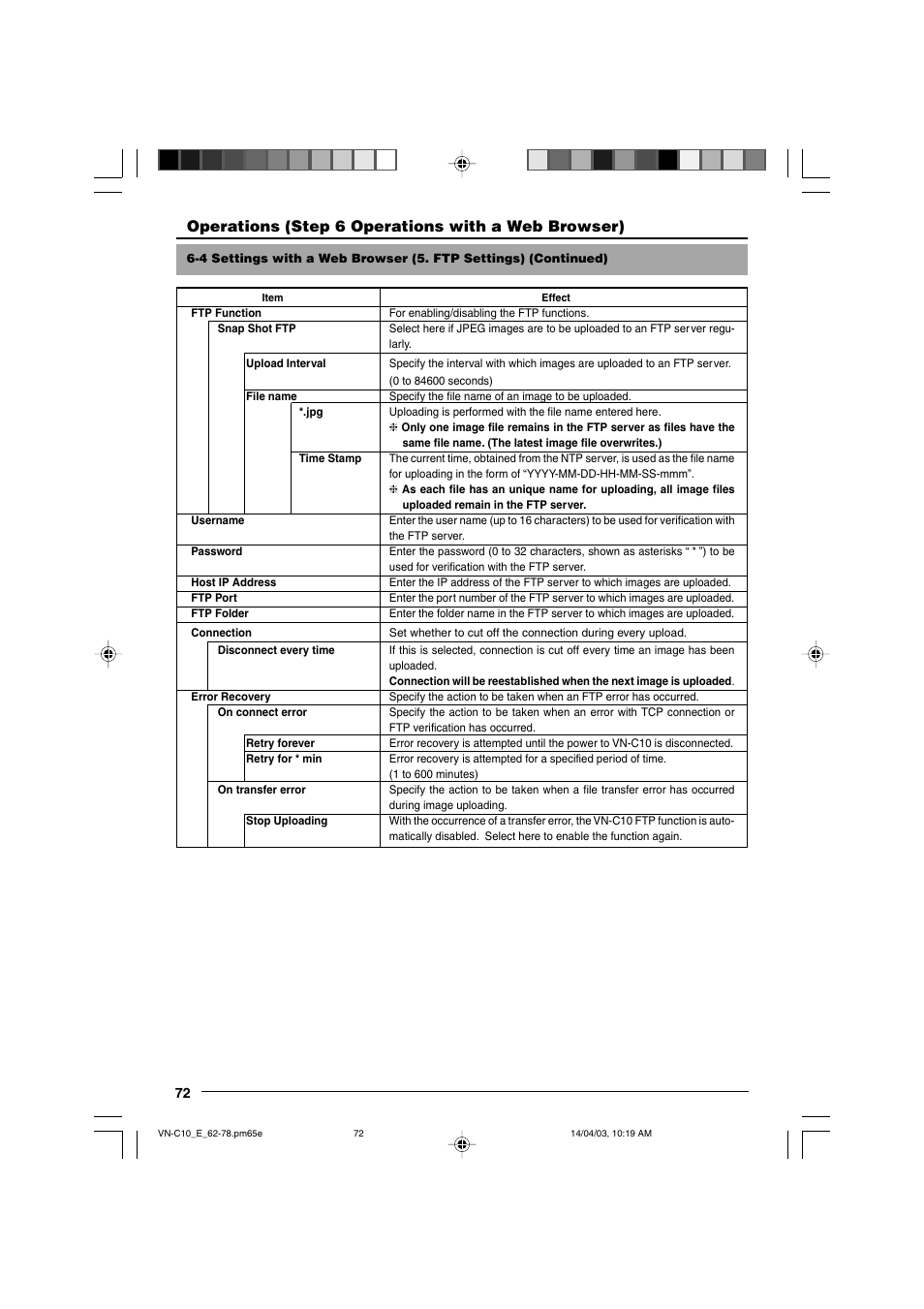 Operations (step 6 operations with a web browser) | JVC V.NETWORKS VN-C10 User Manual | Page 72 / 78